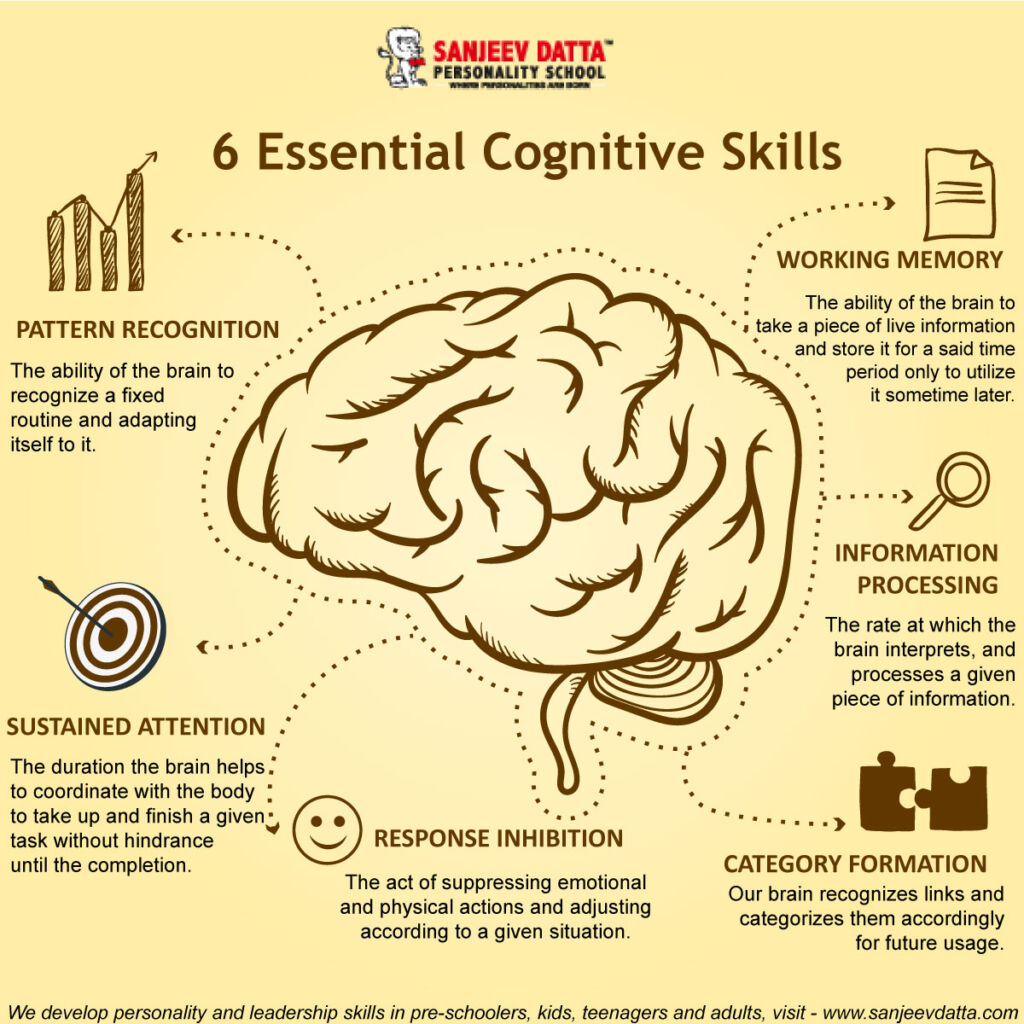 multilevel-development-of-cognitive-abilities-in-an-artificial-neural