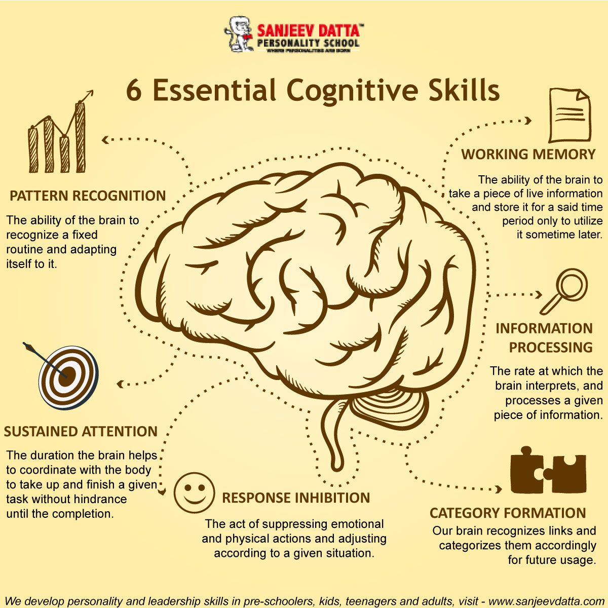 cognitive skills