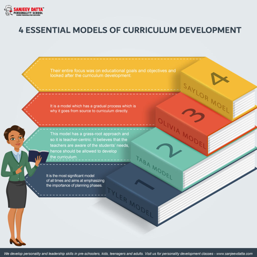 4-essential-steps-of-curriculum-development-sanjeev-datta-personality