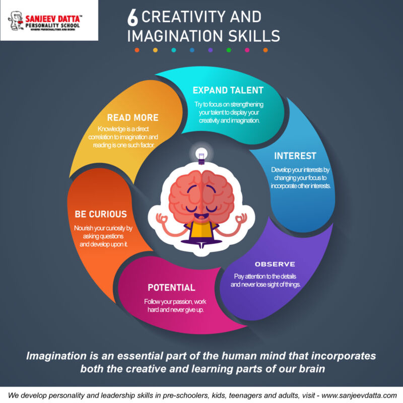 creativity and imagination skills