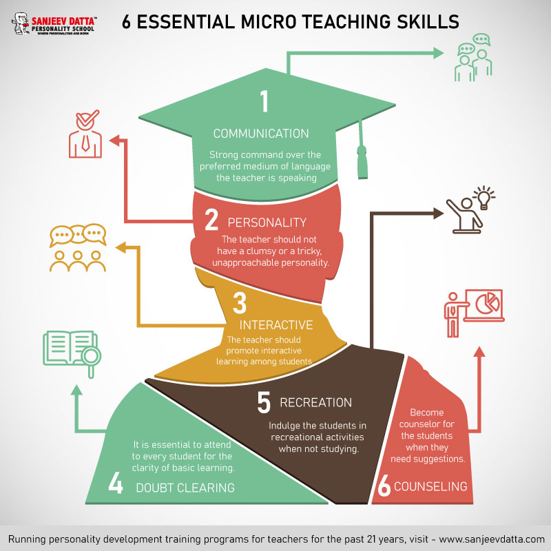 micro teaching skills