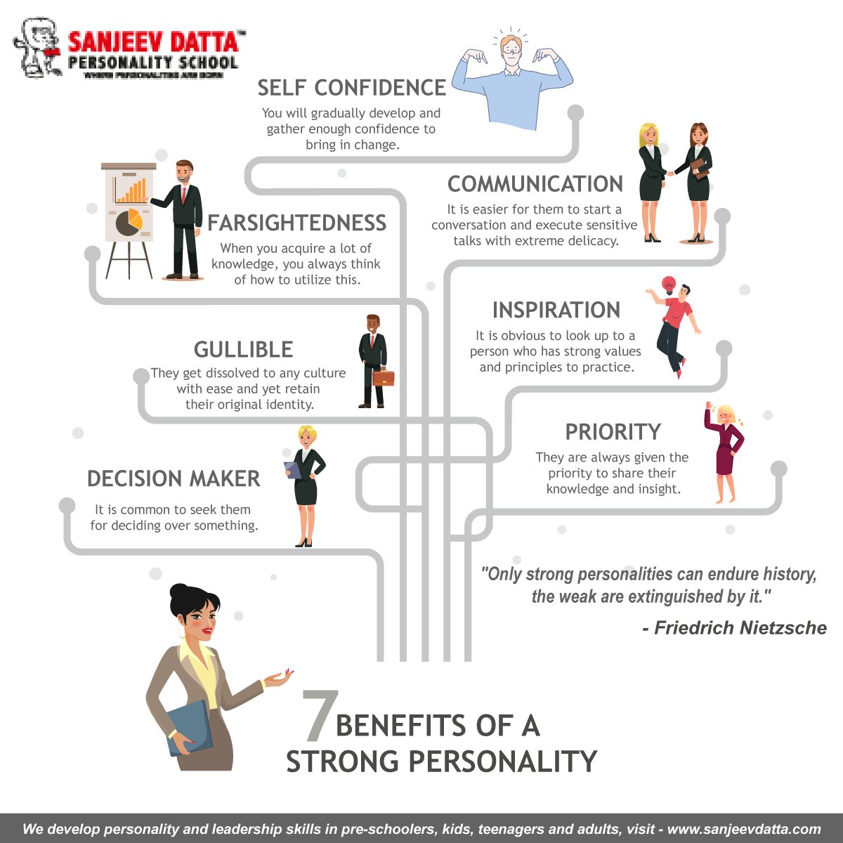 benefits of strong personality