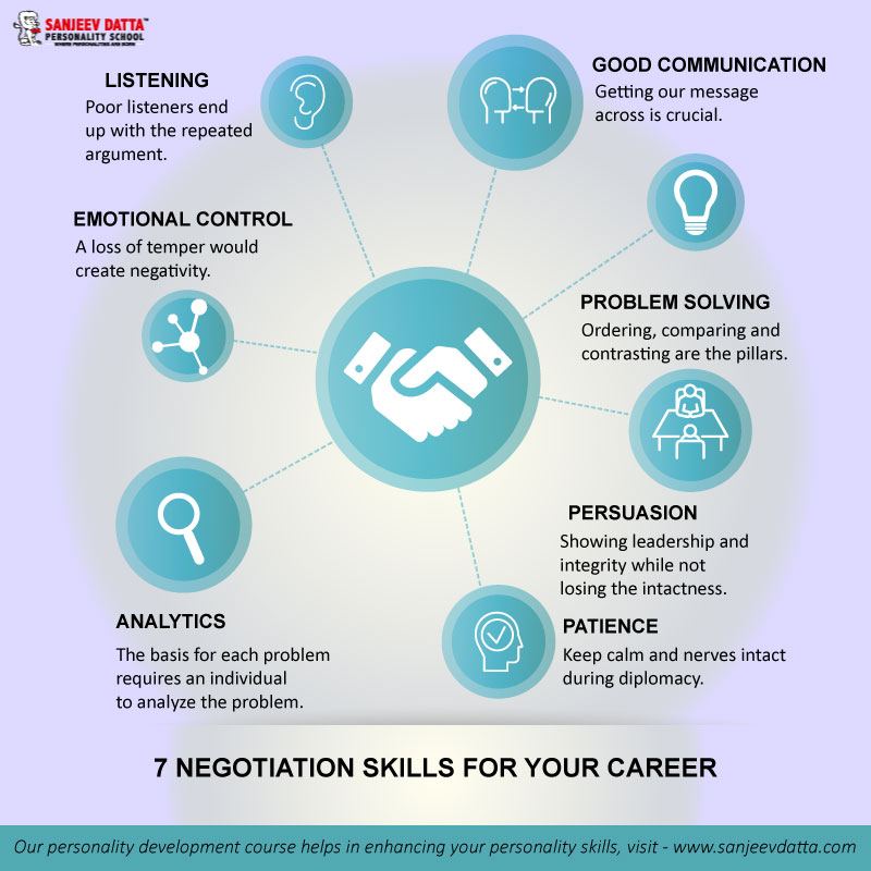 negotiation skills for career