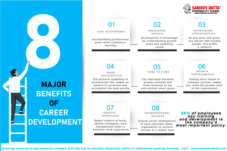 benefits of career development