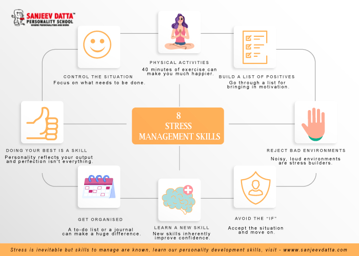 stress management skills