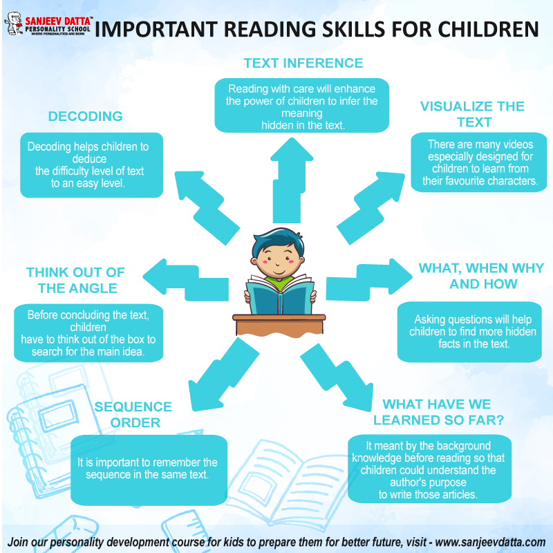 reading skills for children