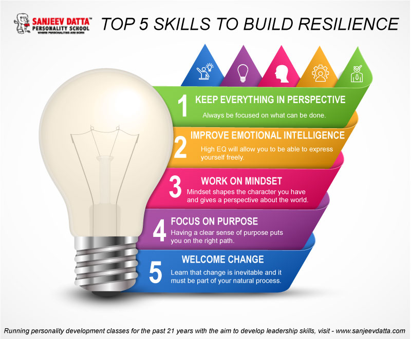 skills to build resilience
