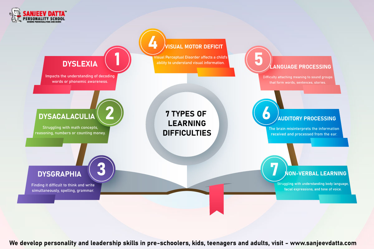 types of learning difficulties