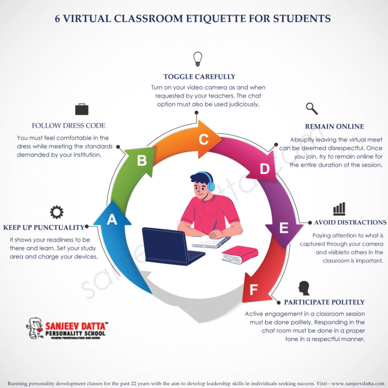 virtual classroom etiquette for students