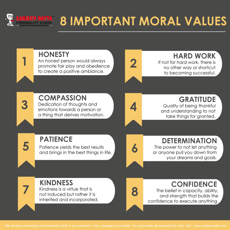 important moral values