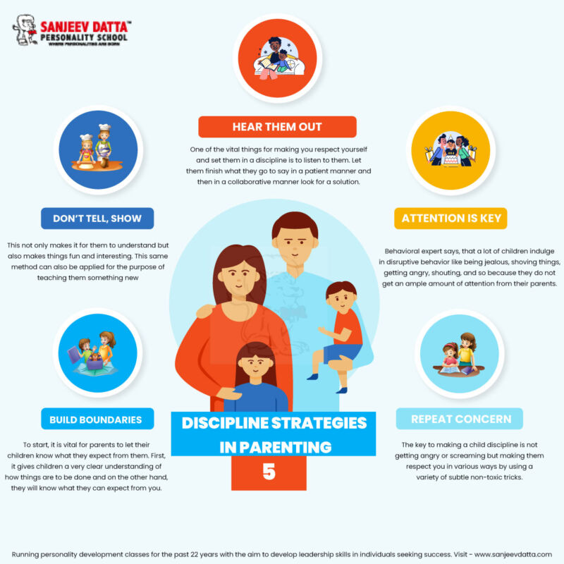 discipline strategies in parenting