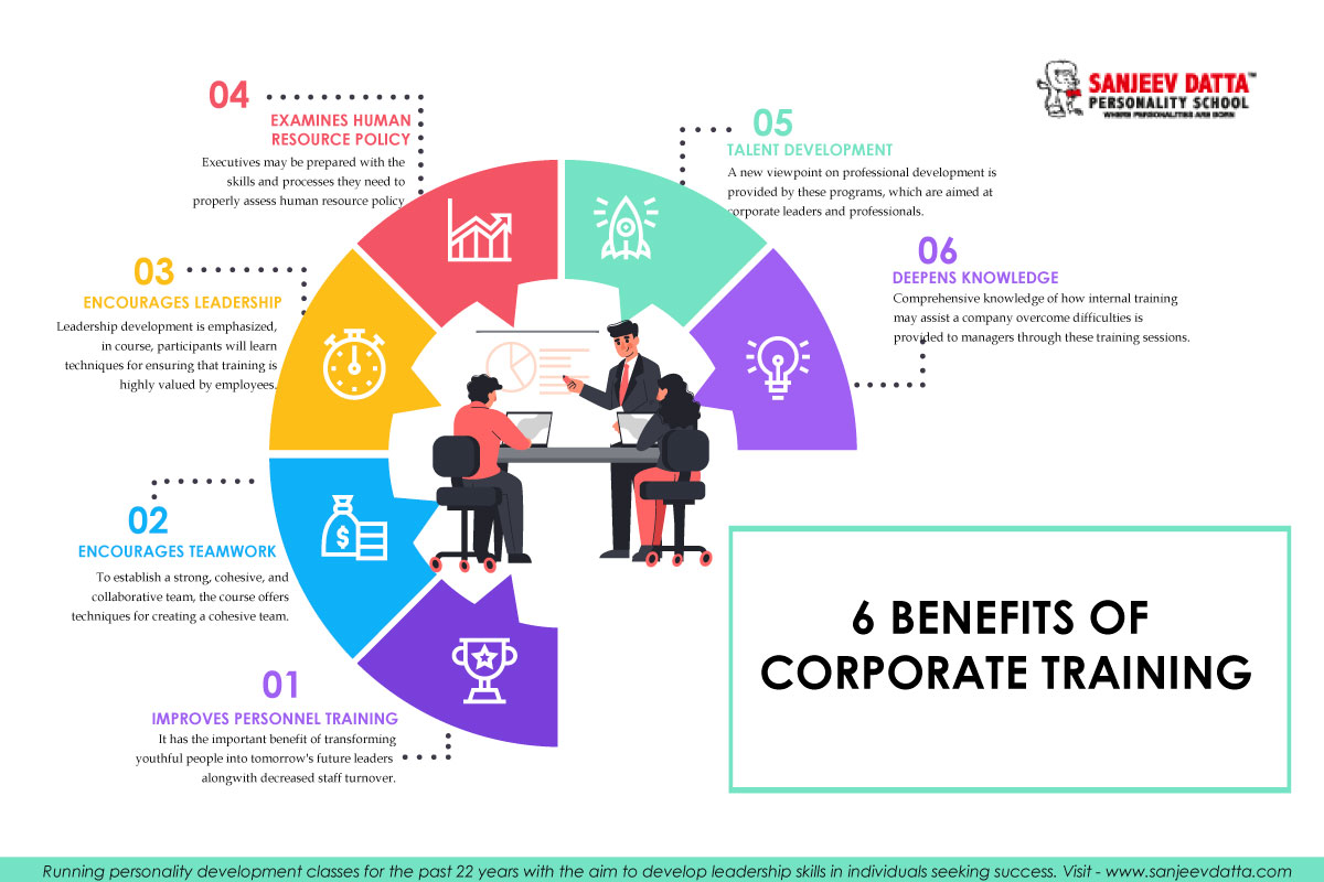 benefits of corporate training