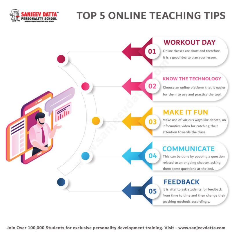online teaching tips