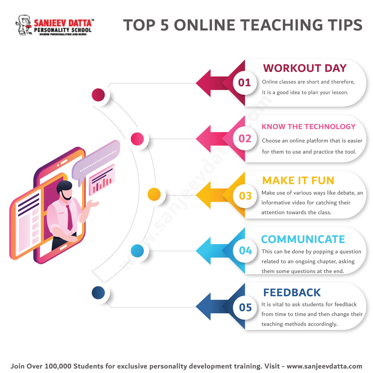 research articles on online teaching