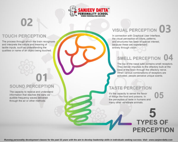 How Perception Affects Behavior And Personality how-perception-affects-behavior-and-personality