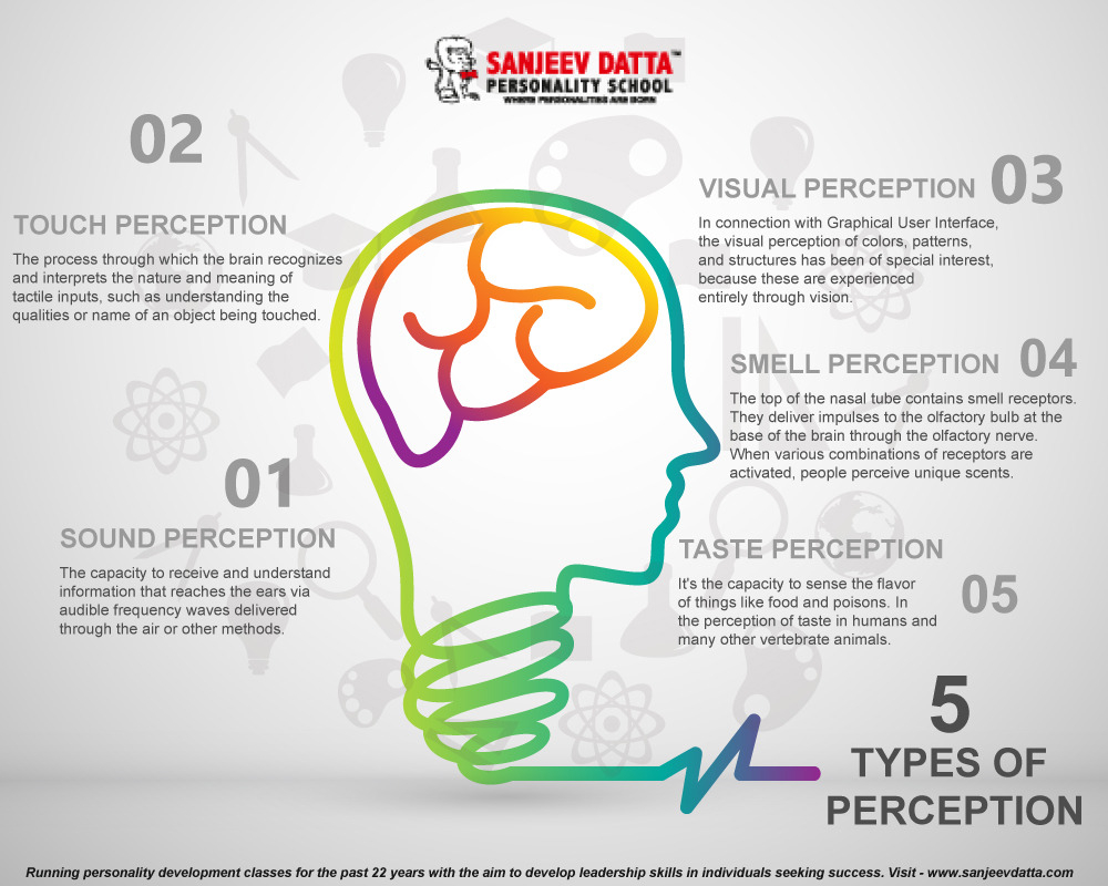 how-perception-affects-behavior-and-personality