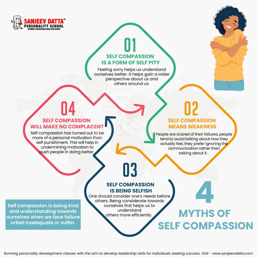 myths of self compassion