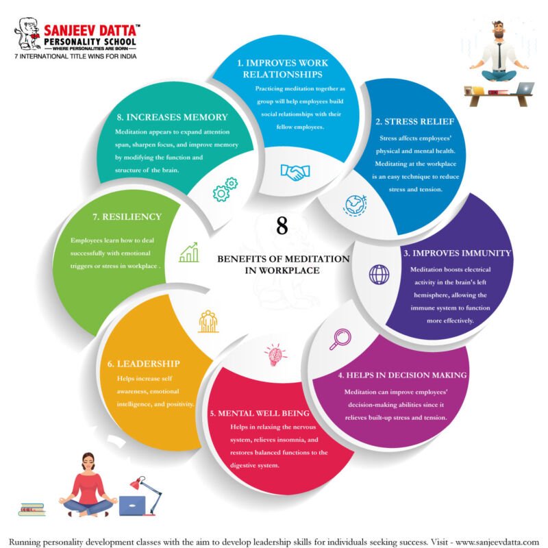 benefits of meditation in workplace