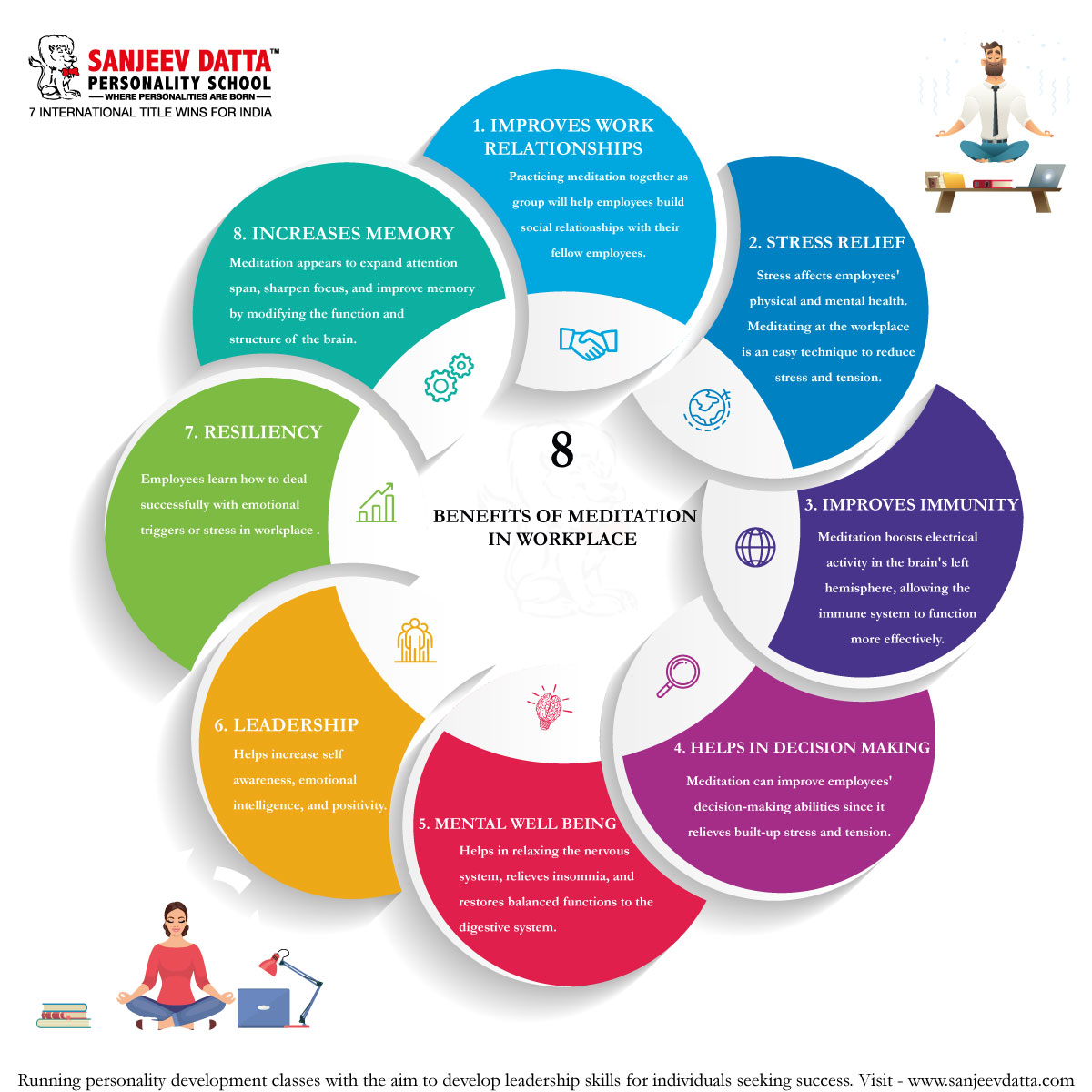 Effects Of Bad Communication Skills