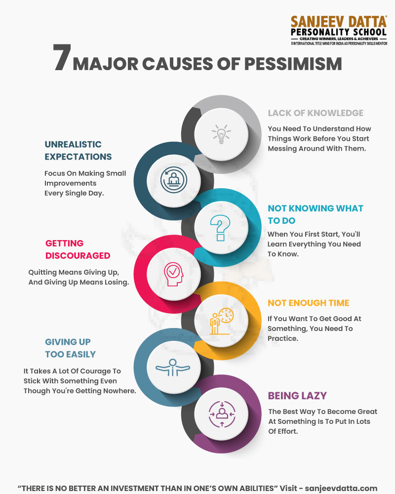 Pessimism Is Good