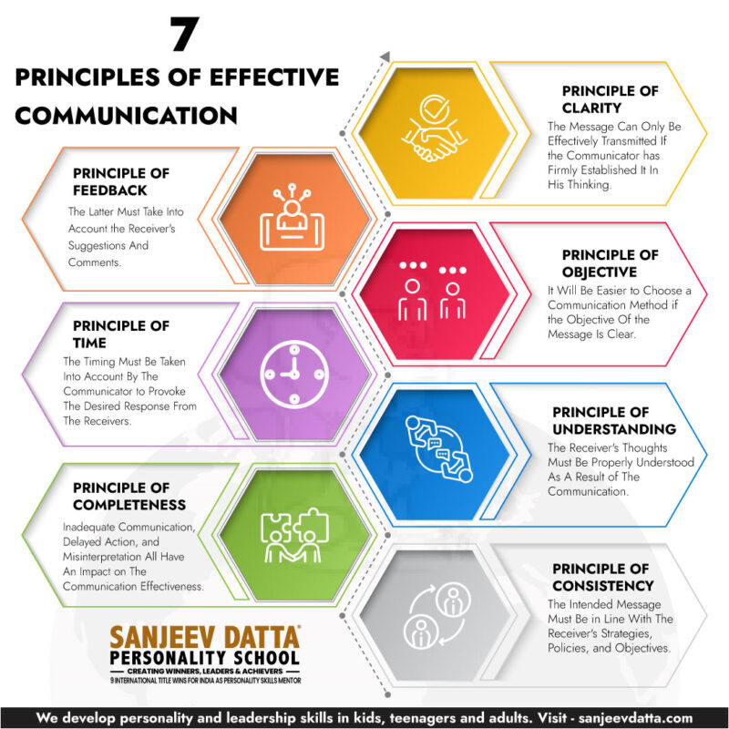 principles of effective communication