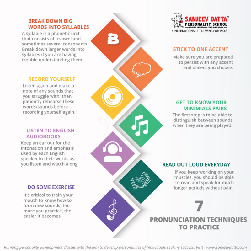 pronunciation technqiues