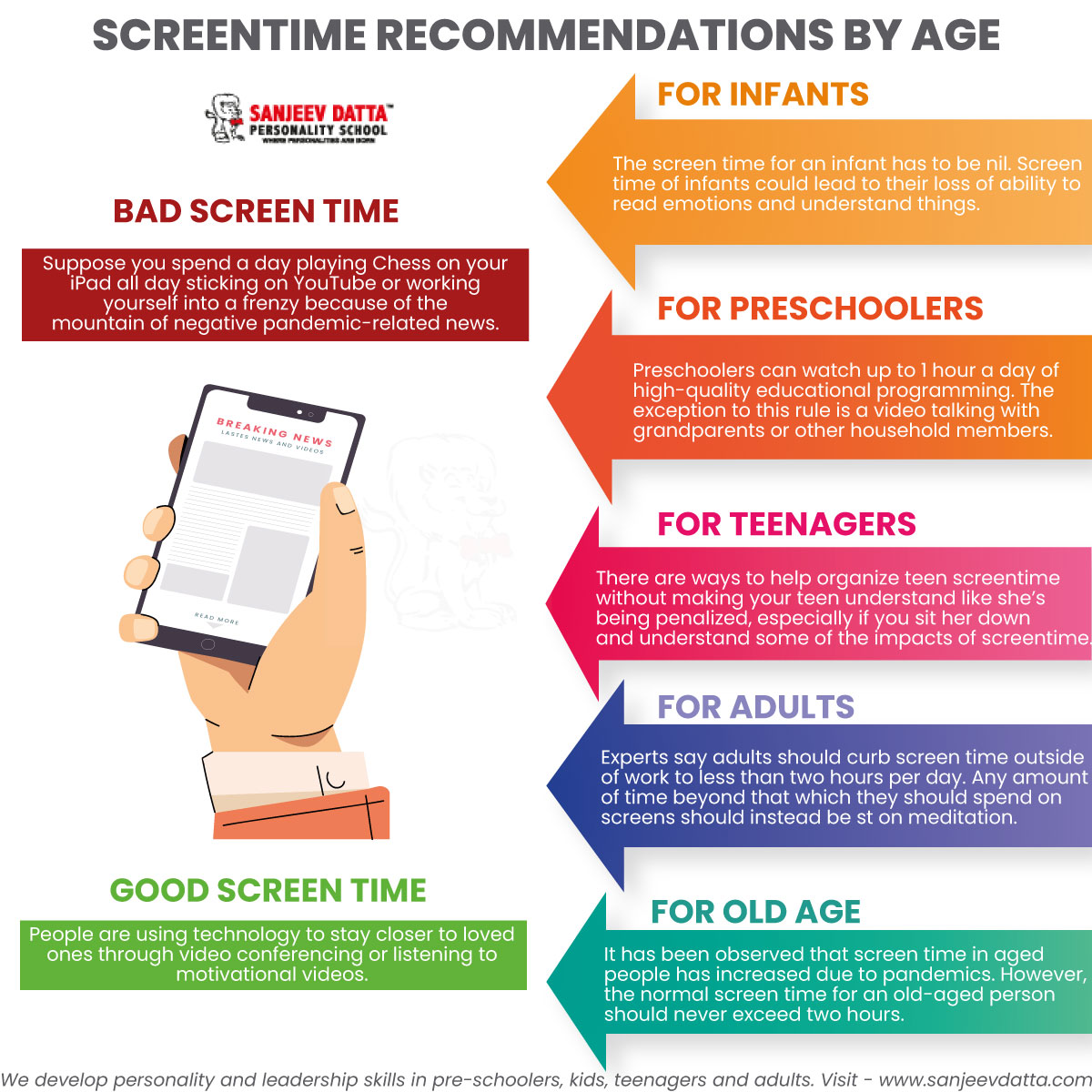 screentime recommendations by age