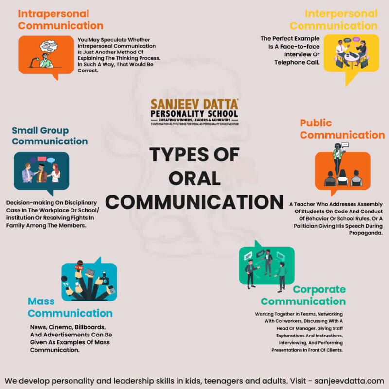 6-predominant-types-of-oral-communication