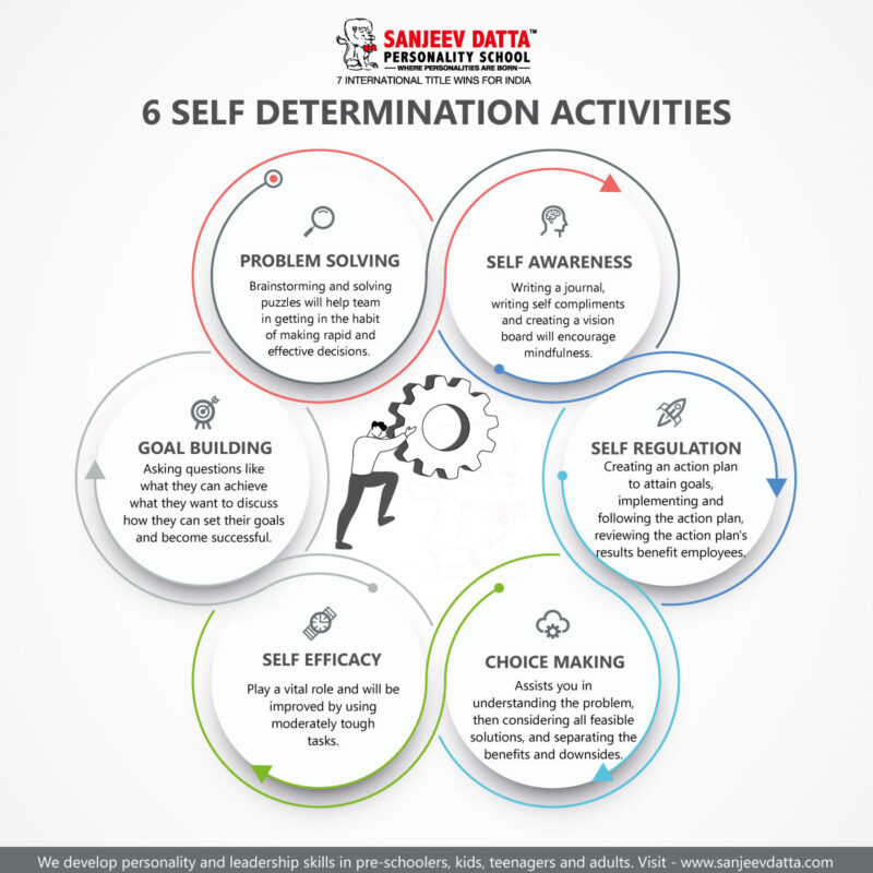 self-determination-activities