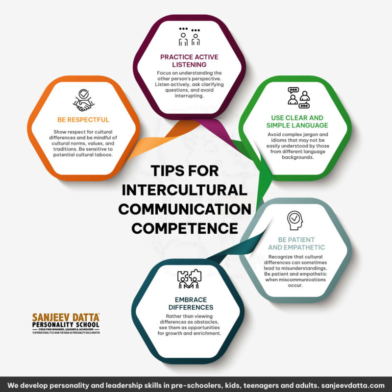 tips-for-intercultural-communication-competence