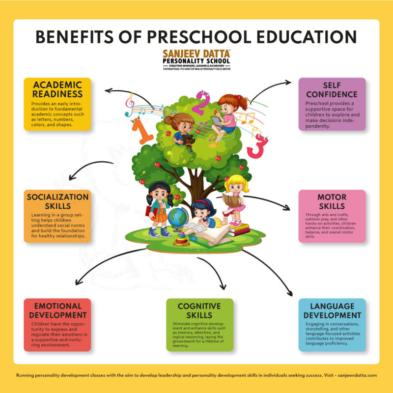 7-major-benefits-of-preschool-education