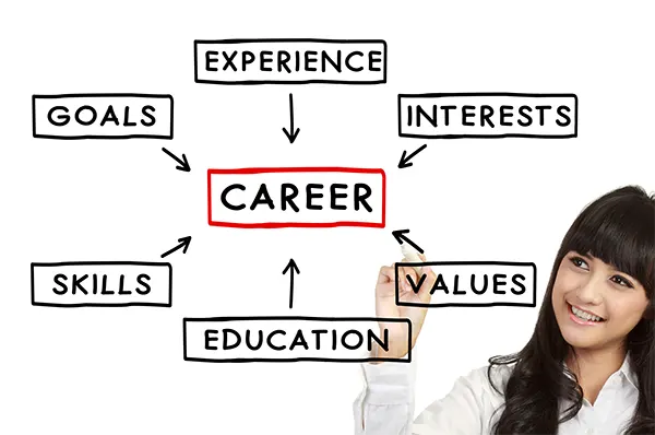 how to overcome career plateaus