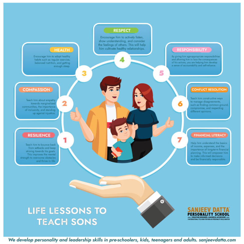 life-lessons-to-teach-your-sons