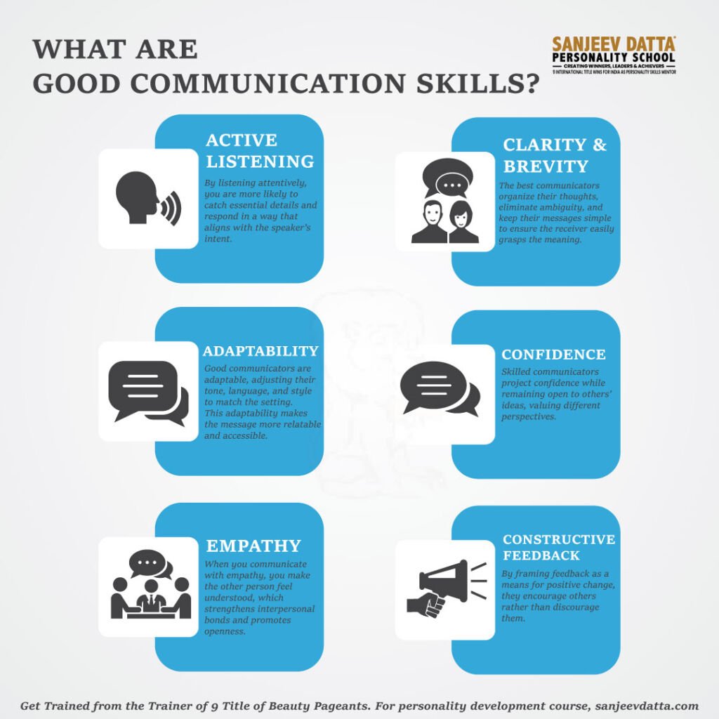Effective Ways to Practice Mindful Communication