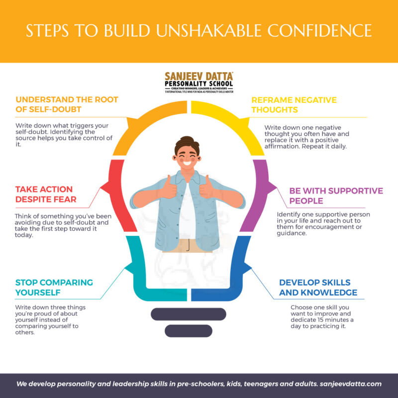 steps-to-build-unshakable-confidence