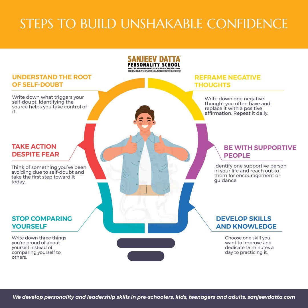 Effective Ways to Practice Mindful Communication