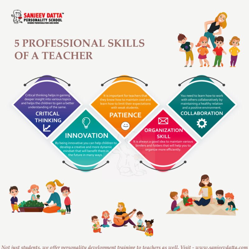 5-professional-skills-of-a-teacher
