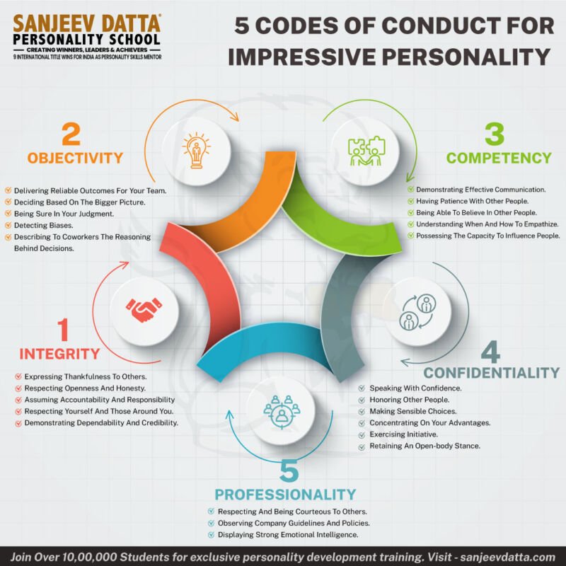 5-codes-of-conduct-for-impressive-personality