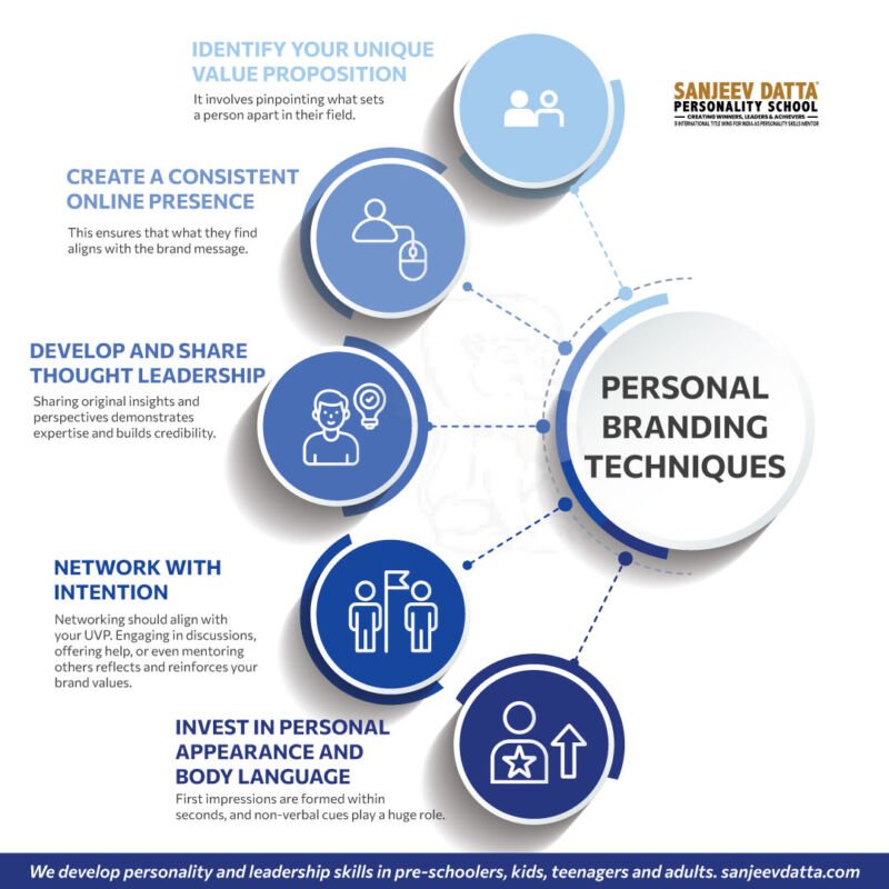 5-impressive-personal-branding-techniques