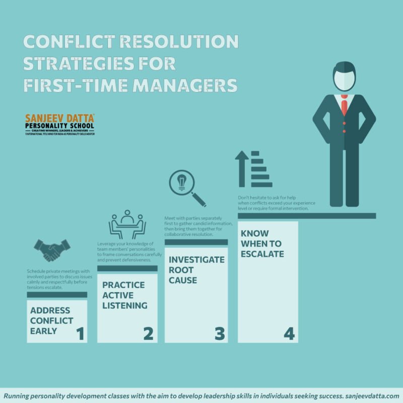 conflict-resolution-strategies-for-first-time-managers