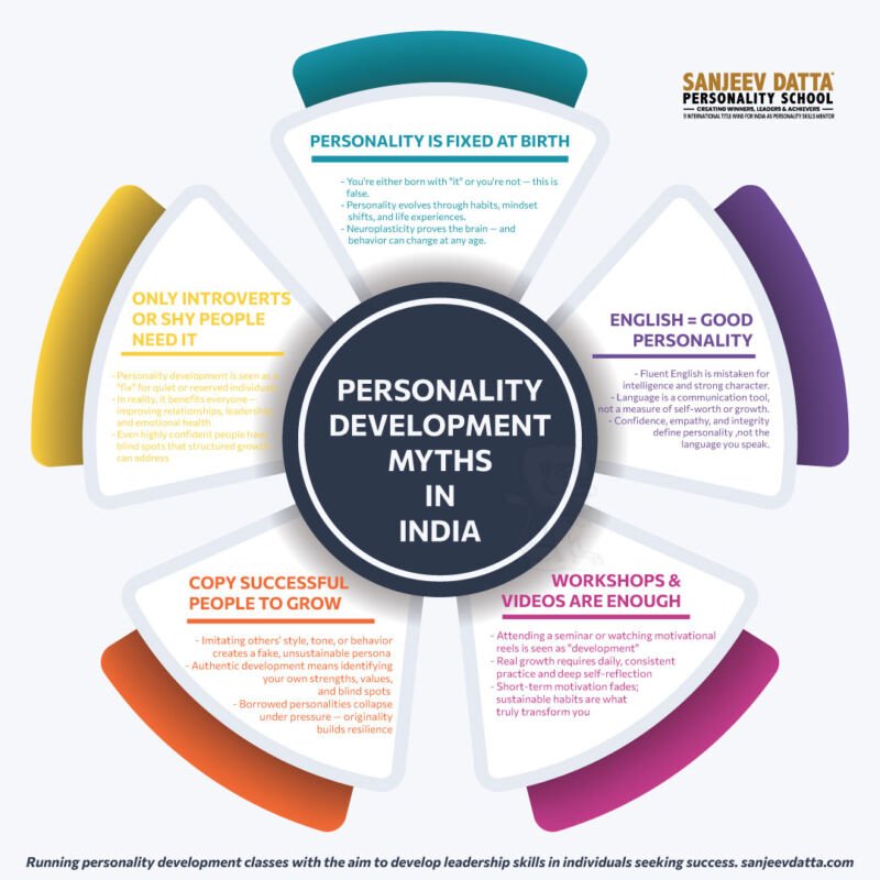 personality-development-myths-in-india