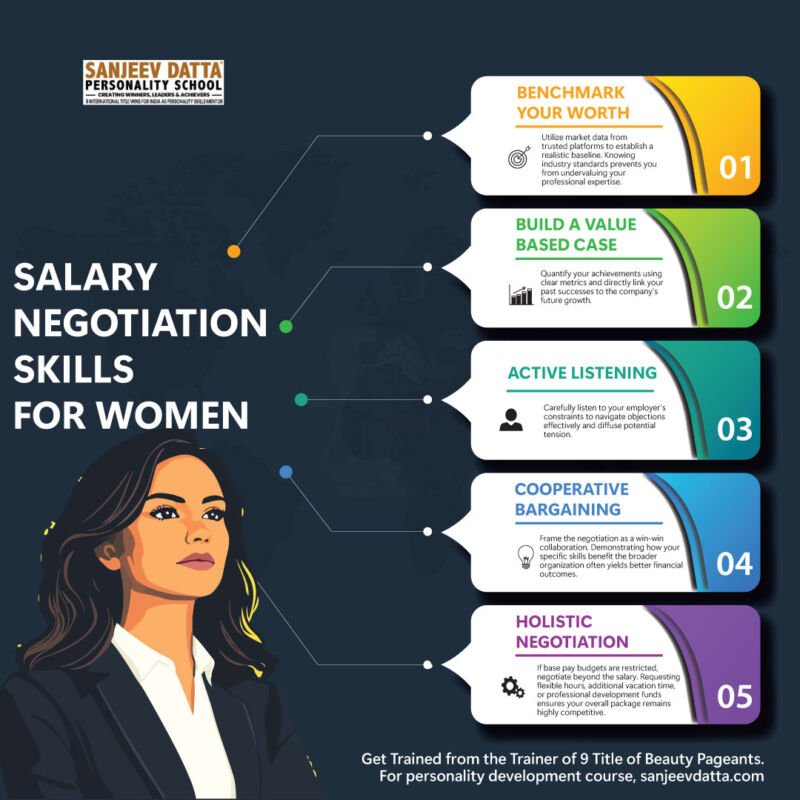 5-best-salary-negotiation-skills-for-women