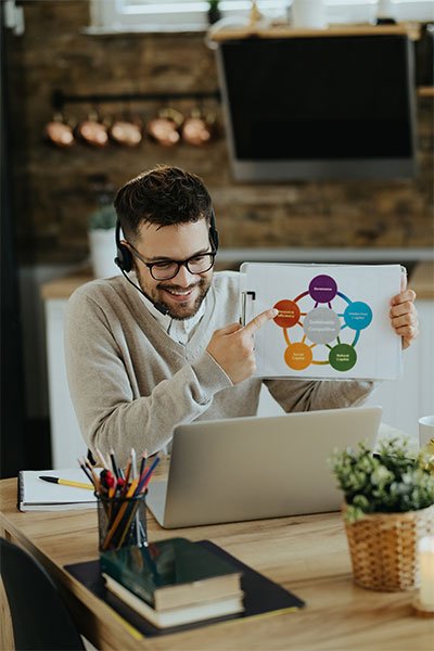 online-soft-skills-course