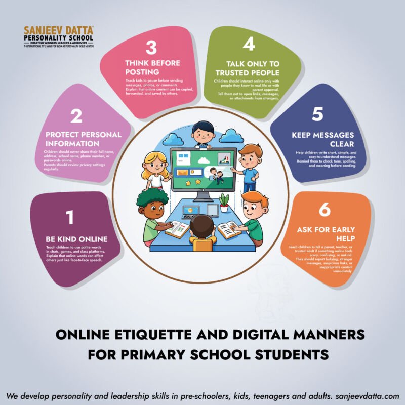 online-etiquette-and-digital-manners-for-primary-school-students