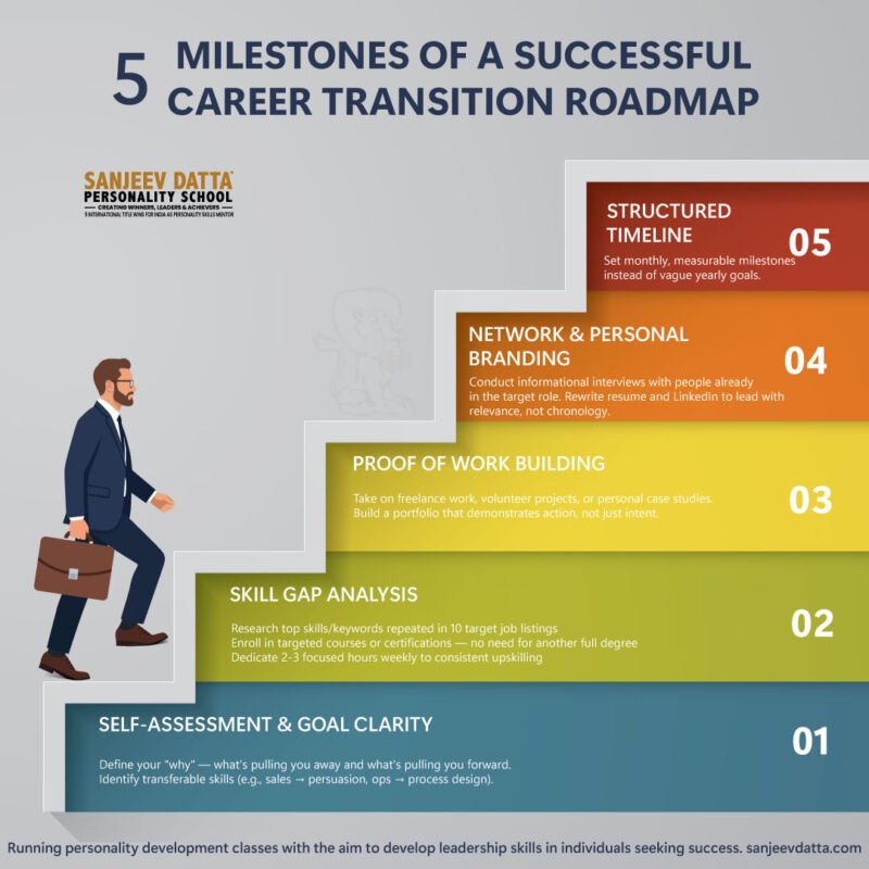 5-milestones-of-a-successful-career-transition-roadmap