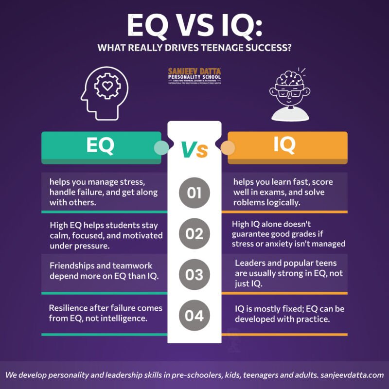 eq-vs-iq-what-really-drives-teenage-success