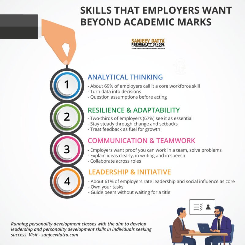 top-4-skills-that-employers-want